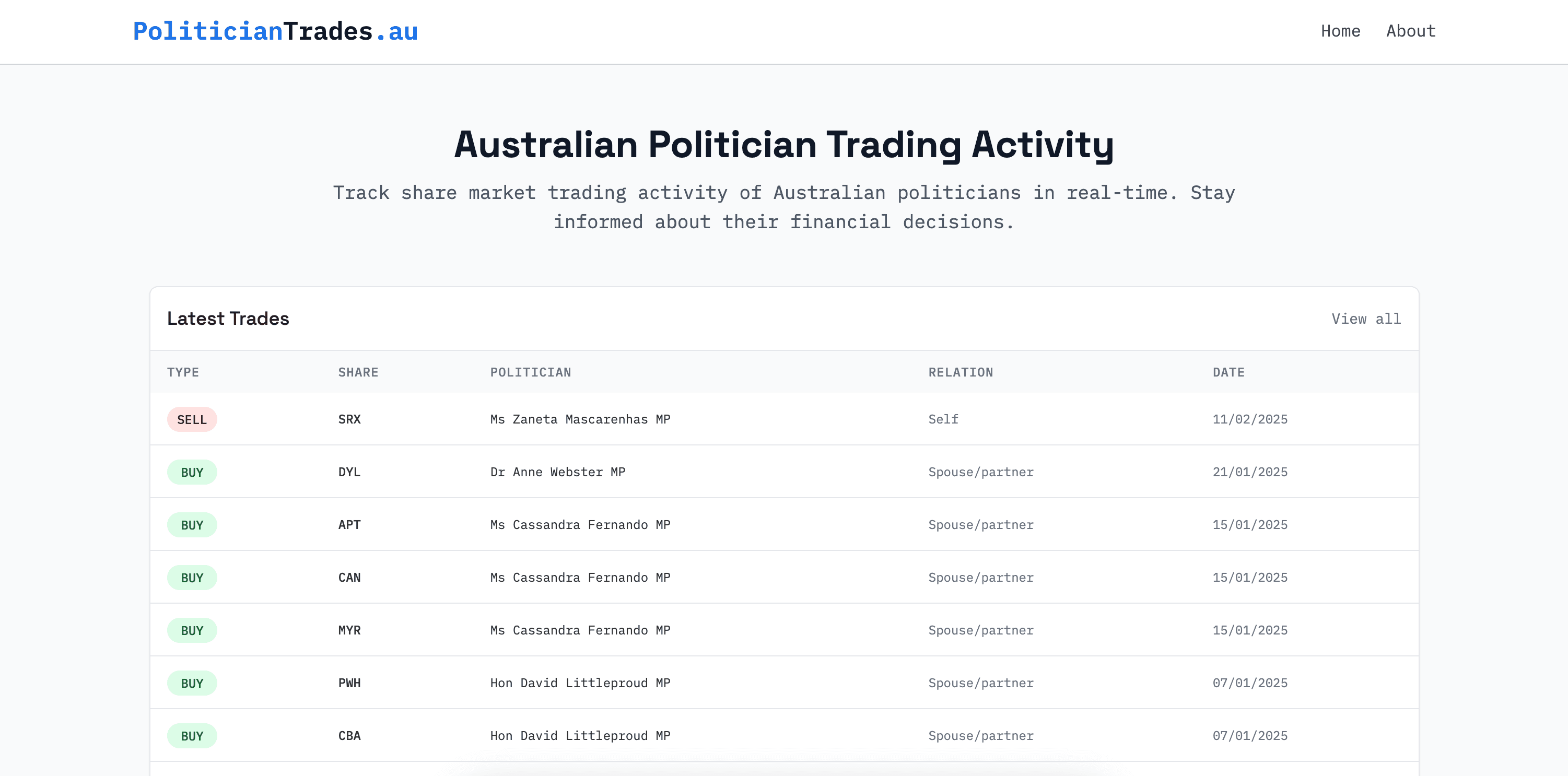 Politician Trades Website